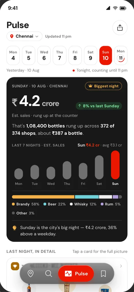 Sarakku Pulse screen: what Tamil Nadu drank last night, by district
